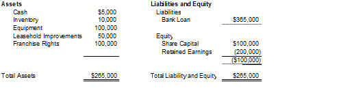 balancesheet