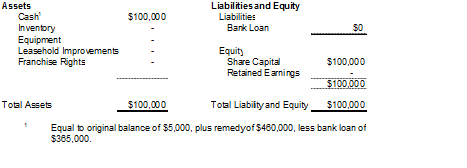 balancesheet