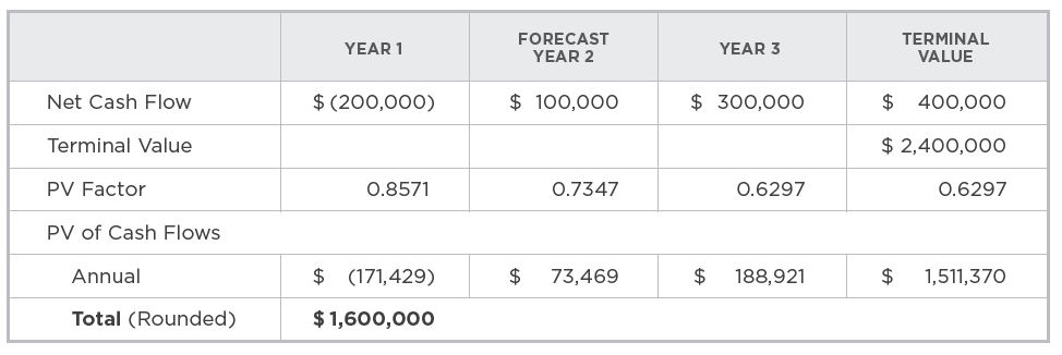 Tax planning opportunities