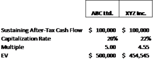 COVID-19's Impact On Business Valuation