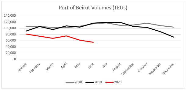Beirut Explosion - Port of Beirut Volumes
