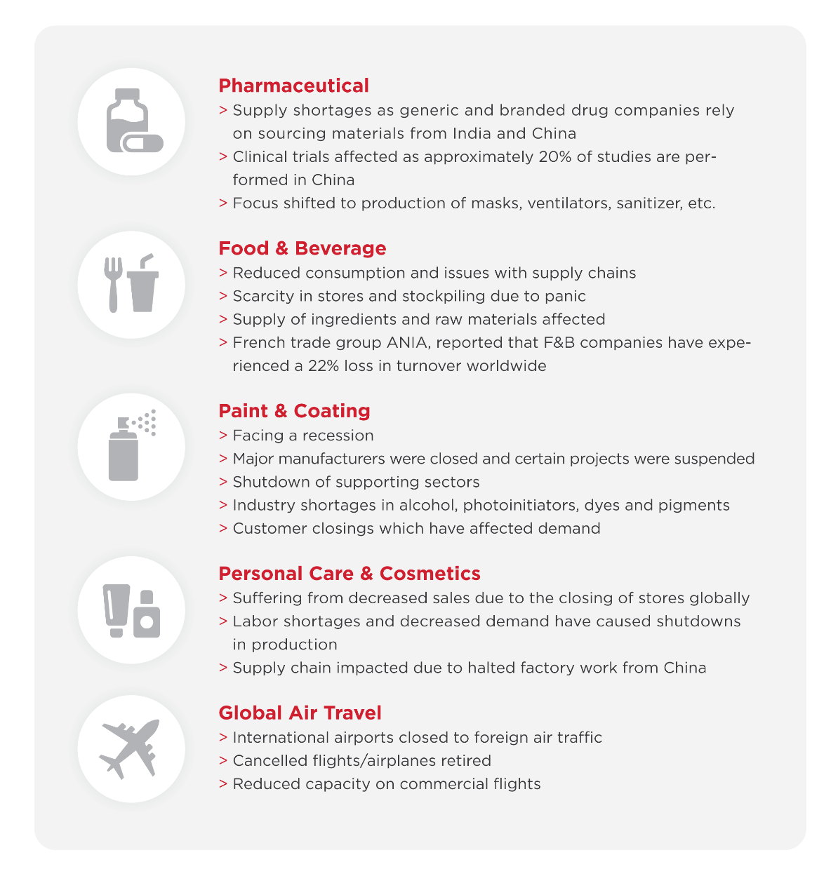 BI Measurement Considerations