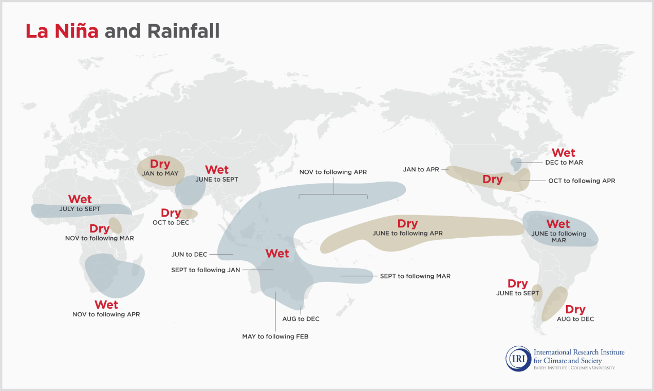 La Niña Cycle and Business Interruption Claims 