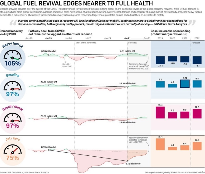 Global Fuel Revival