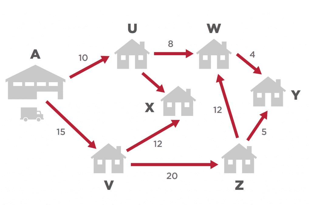 lp model in refining claims