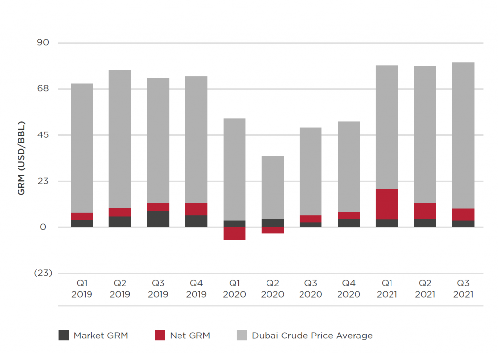 Quarterly margins reported