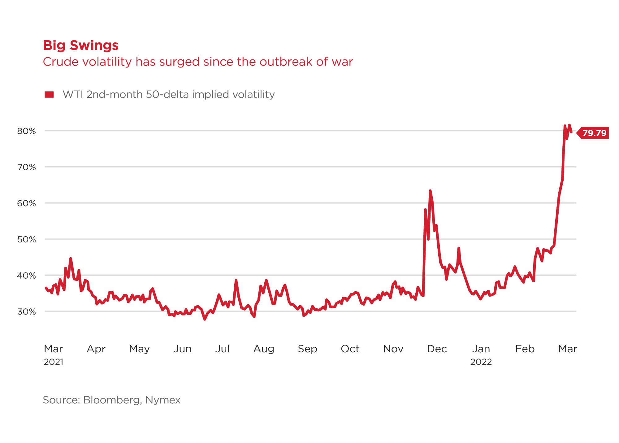 crude volatility