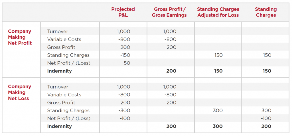 indemnity scenarios for refinery loss