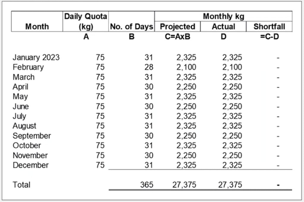 dairy farm forensic accounting case study
