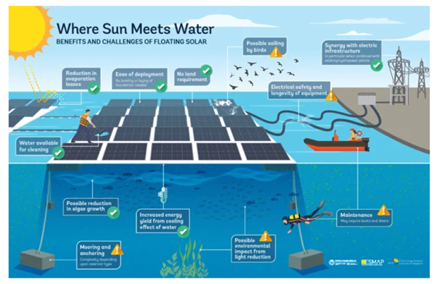Benefits of floating solar